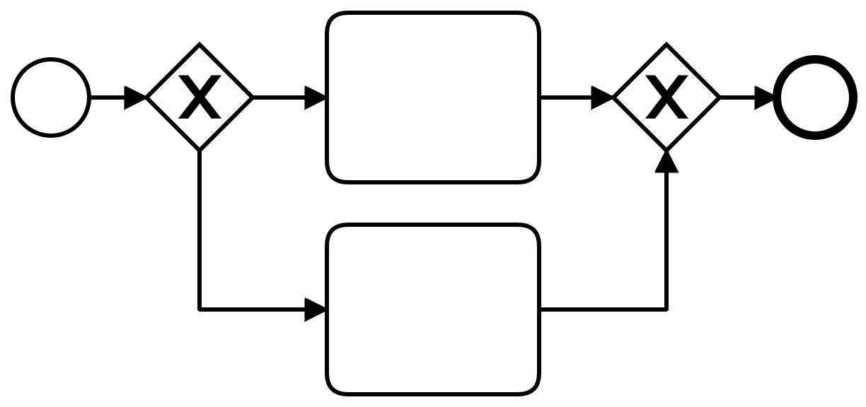 GatewaysAusrichtung