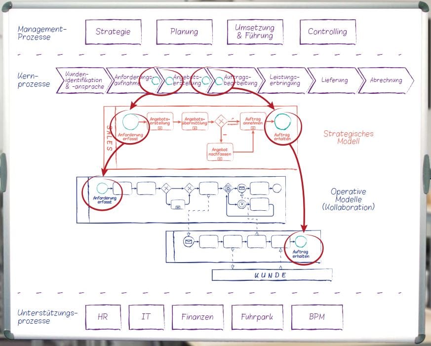 bpmn - prozess erhebungsworkshop