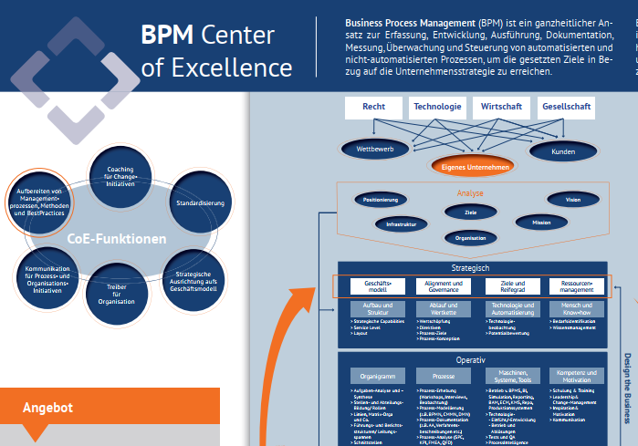 poster bpm center of excellence